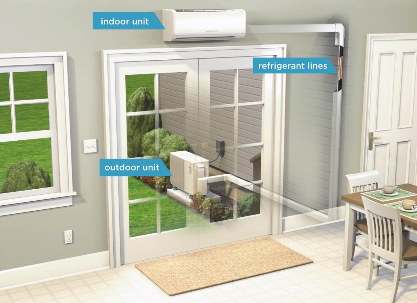Ductless Mini Splits have an indoor unit that is connected to the outdoor unit using refrigerated lines.